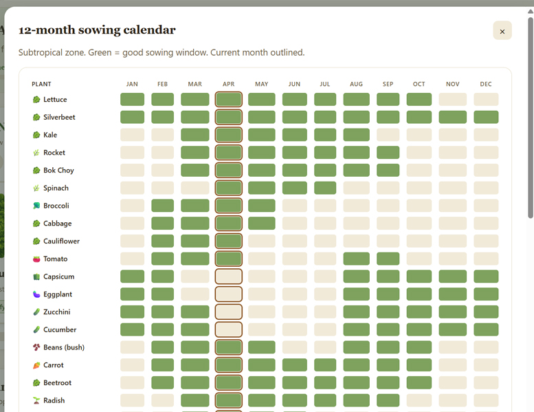 Planting Calendar showing the full year at a glance