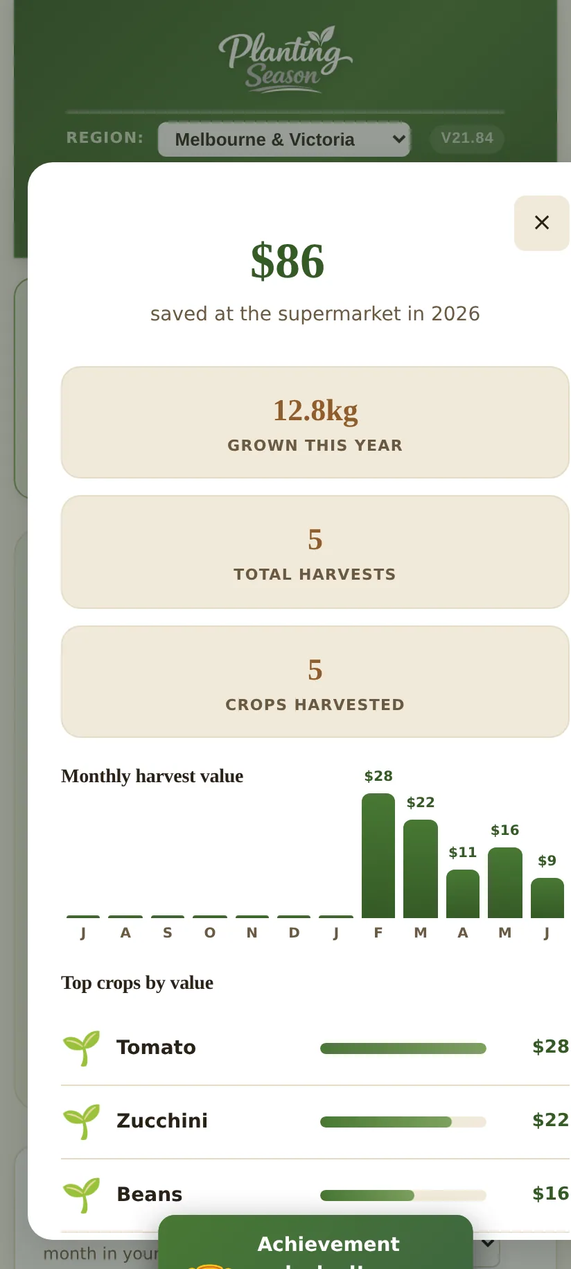 The harvest dashboard: kilos grown, dollars saved, and your top crops over the year.