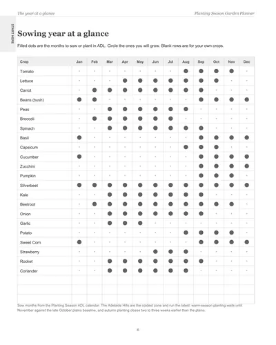 Page 6 of the Adelaide Garden Planner: the sowing year at a glance, a crop list with dots on the months to sow or plant in Adelaide