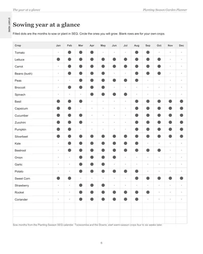 Page 6 of the South East Queensland Garden Planner: the sowing year at a glance, a crop list with dots on the months to sow or plant in South East Queensland