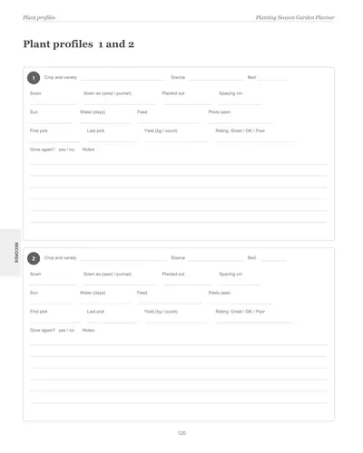 Page 120 of the Sydney Garden Planner: two numbered plant profiles with fields for variety, source, sowing, spacing, pests, first and last pick and a Great, OK or Poor rating