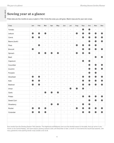 Page 6 of the Tasmania Garden Planner: the sowing year at a glance, a crop list with dots on the months to sow or plant in Tasmania
