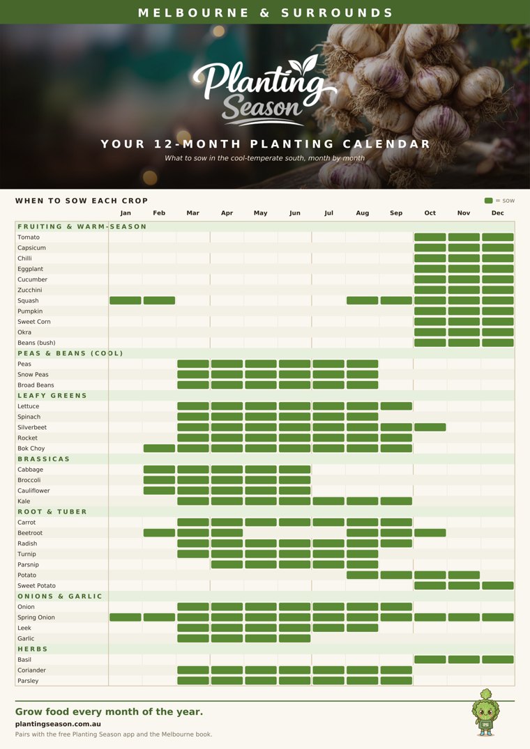 Melbourne planting calendar wall chart