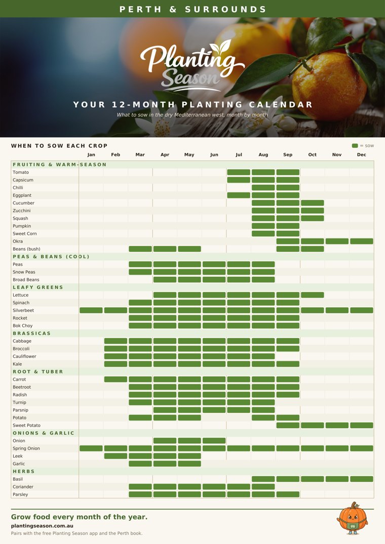 Perth planting calendar wall chart