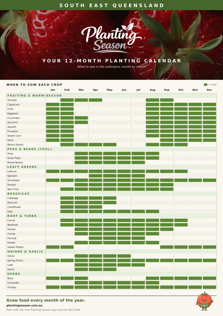 South East Queensland planting calendar wall chart